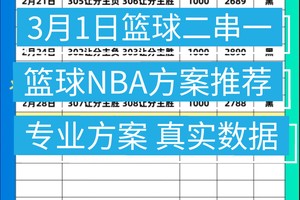 如何利用数据分析优化篮球训练推广效果:数据驱动的高效策略
